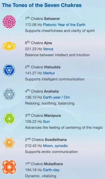 The Tones of the Seven Chakras